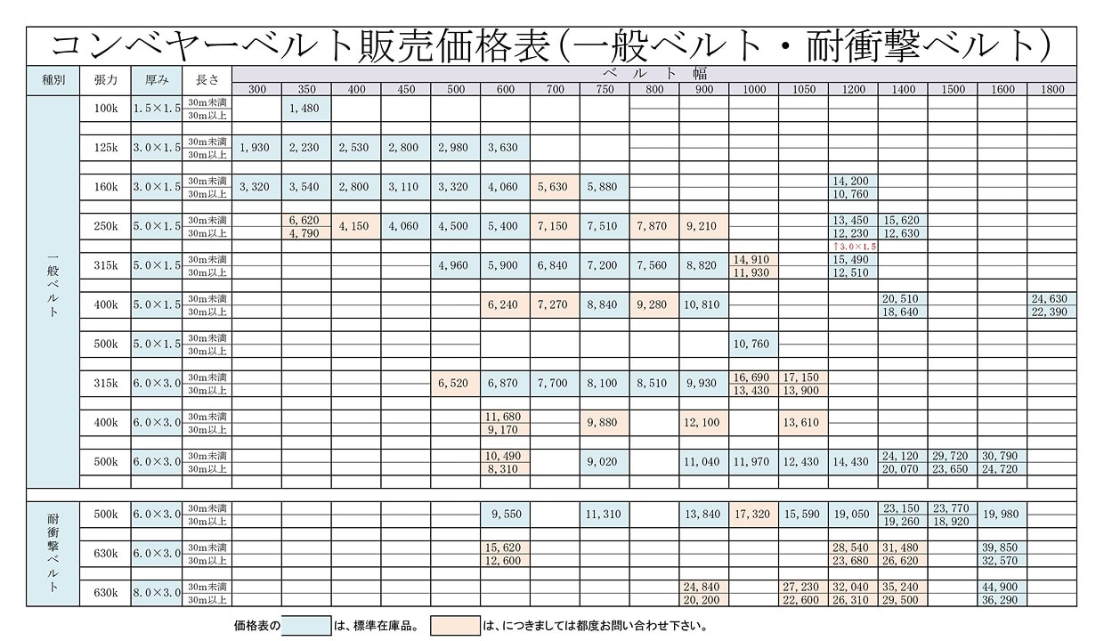 コンベアベルトの在庫について（在庫ベルトの追加）