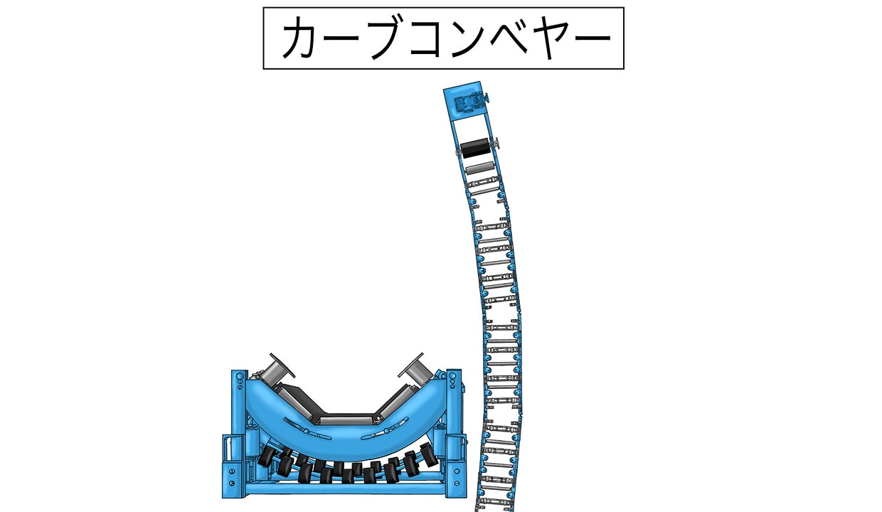 カーブコンベアの開発