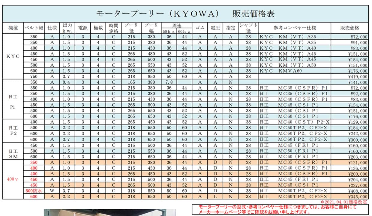 弊社在庫品　協和製作所モータープーリーについて