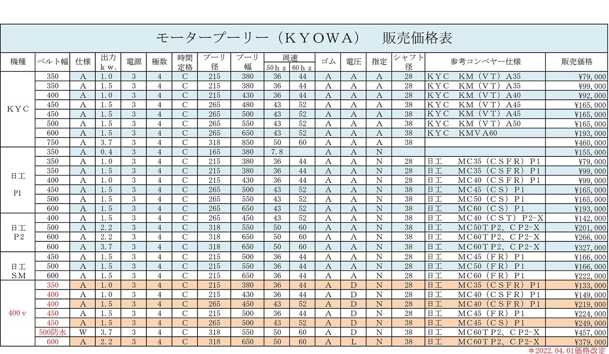 モータープーリー　ゴムライニング価格改定
