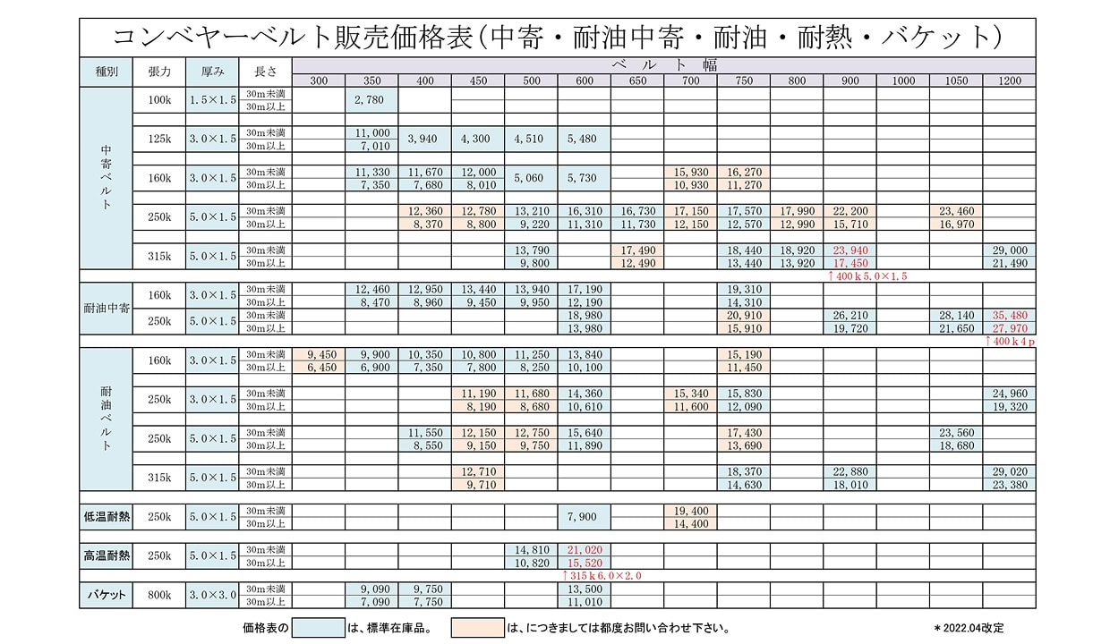 耐熱ベルトが入荷します！