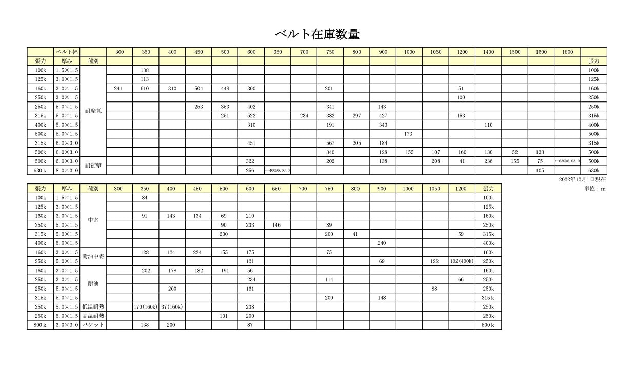 弊社ベルト在庫数量表の更新