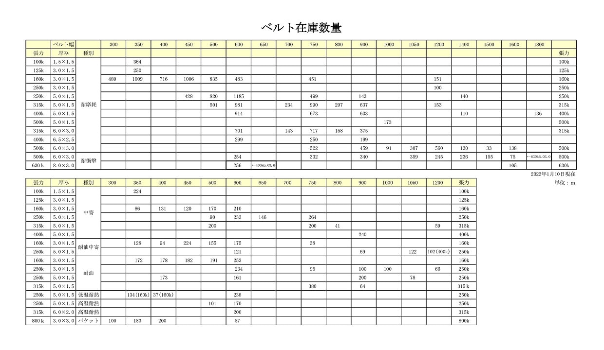 ベルト在庫数量表　更新のお知らせ
