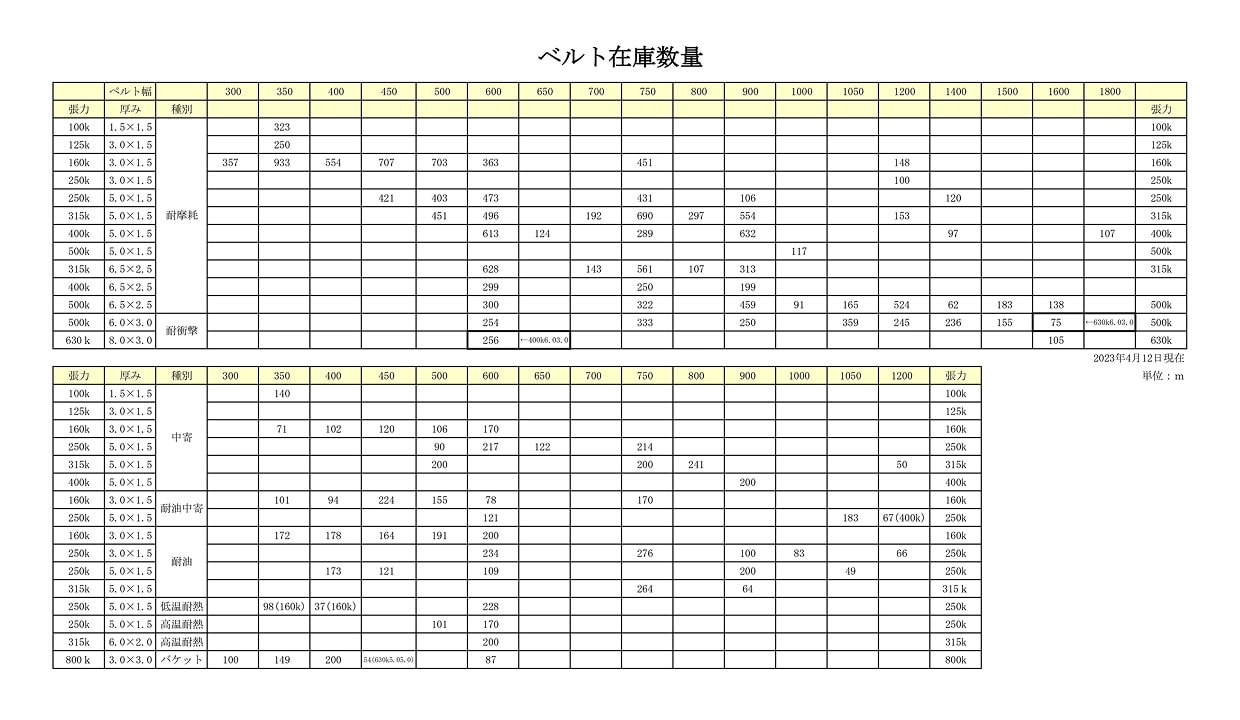 ベルト在庫数量表　更新のお知らせ