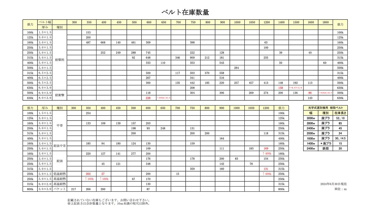 ベルト在庫数量表　更新のお知らせ