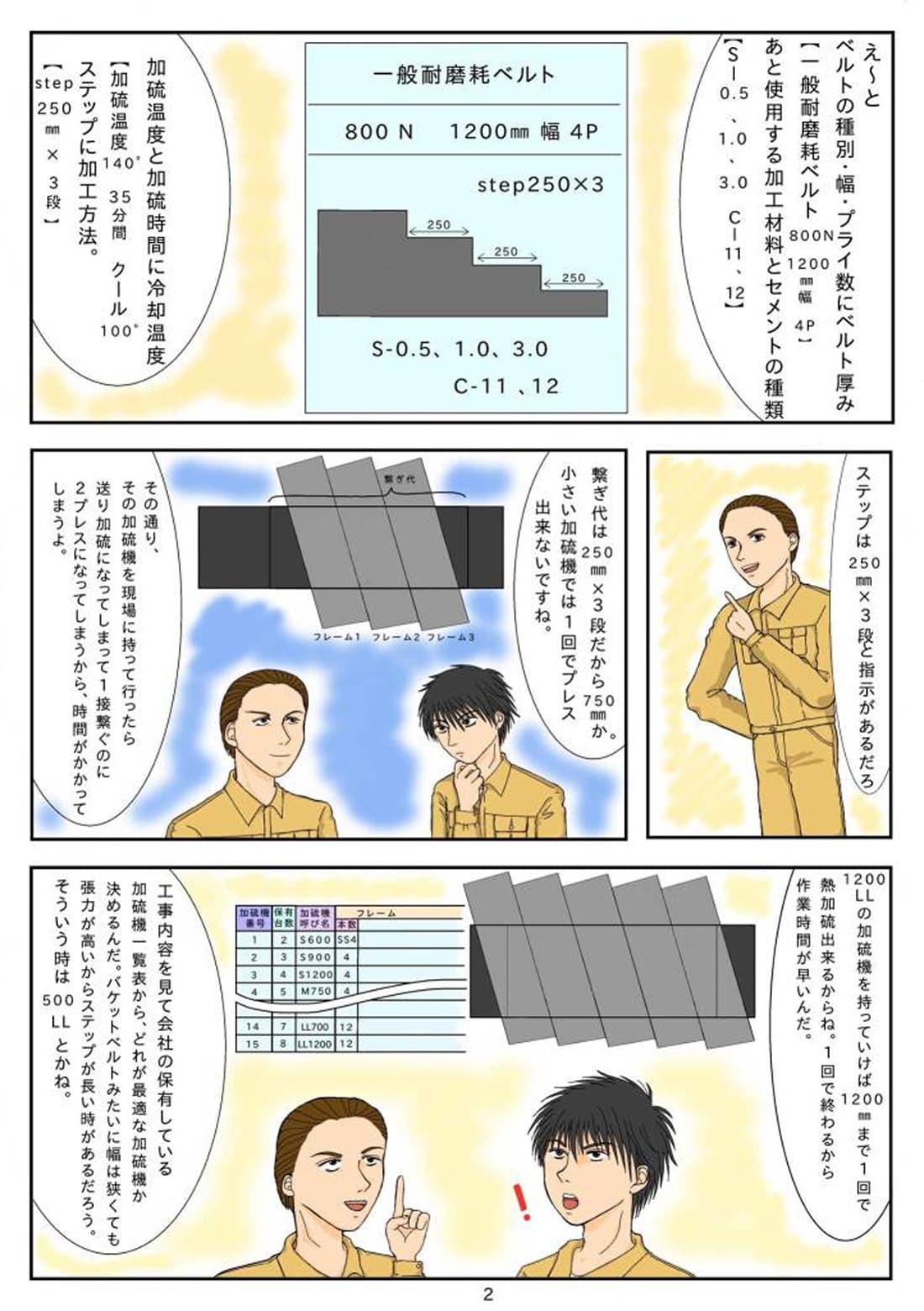 エンドレス加工の仕様や加工方法を説明する漫画シーン
